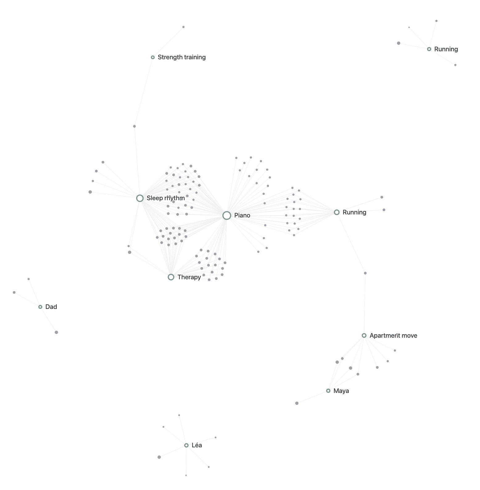 DeepJournal graph view mapping journal moments, relationships, goals, and projects.