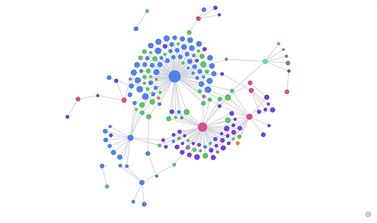 DeepJournal graph view mapping moments, relationships, goals, and projects.