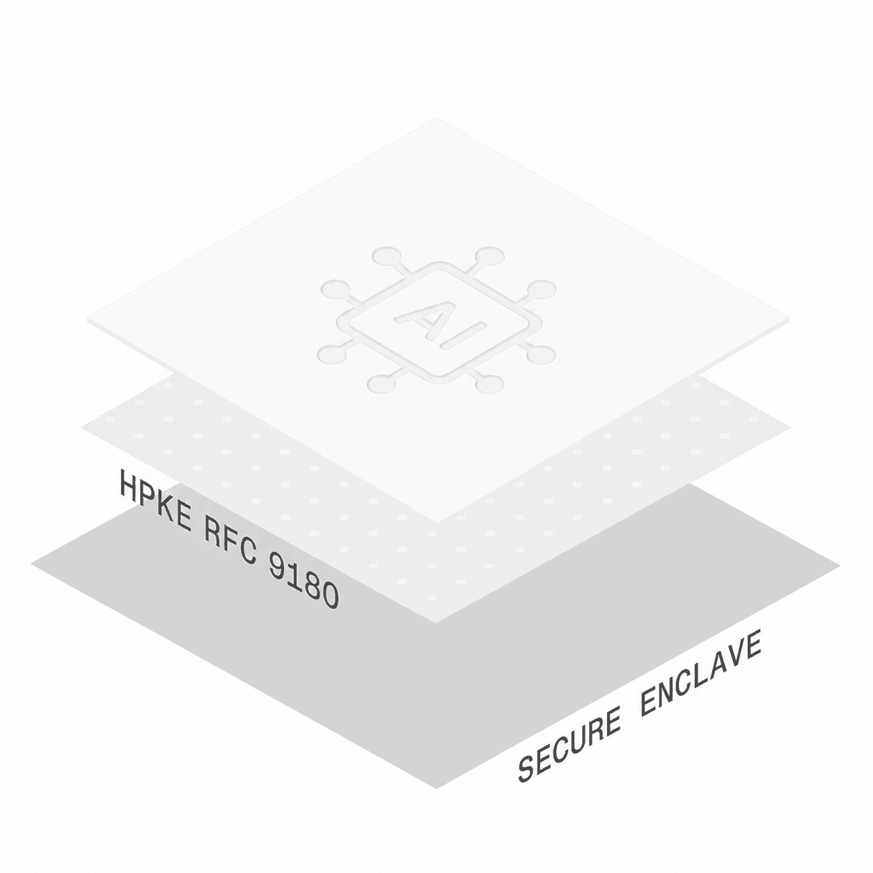 Isometric illustration of confidential AI running inside a secure enclave stack.